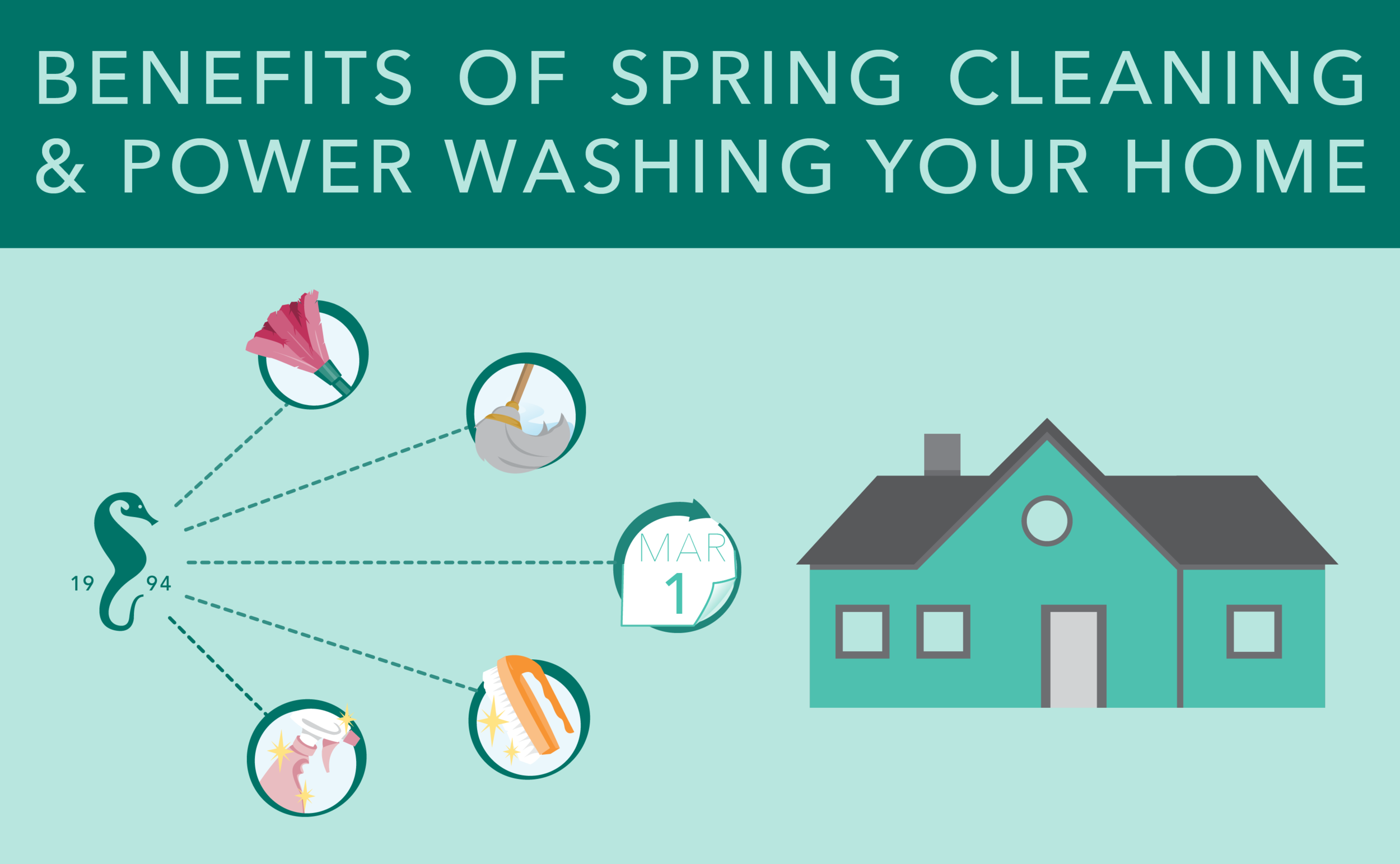 Sample graphic we designed for a client providing home services.