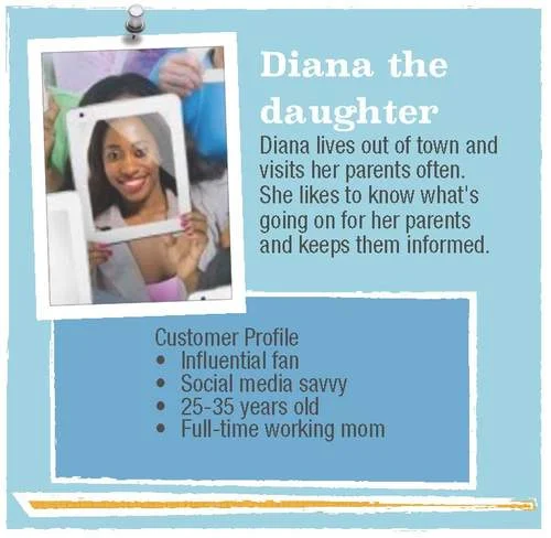 Customer profile of a Millennial woman
