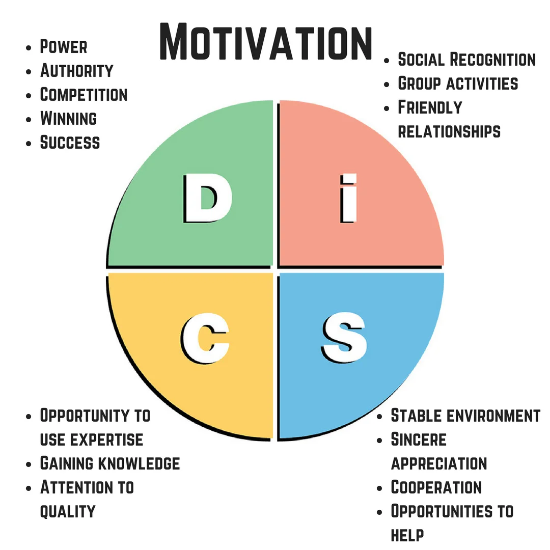 Motivations.jpg