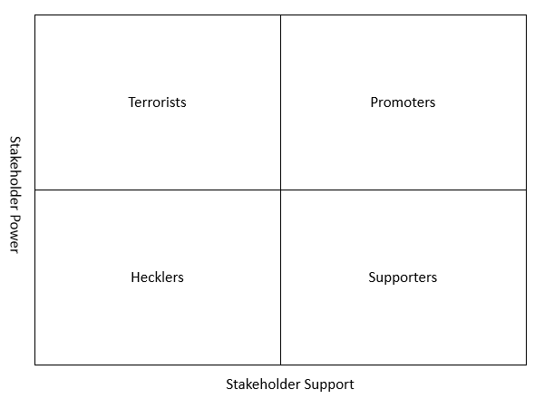 power-support-stakeholder-analysis.png