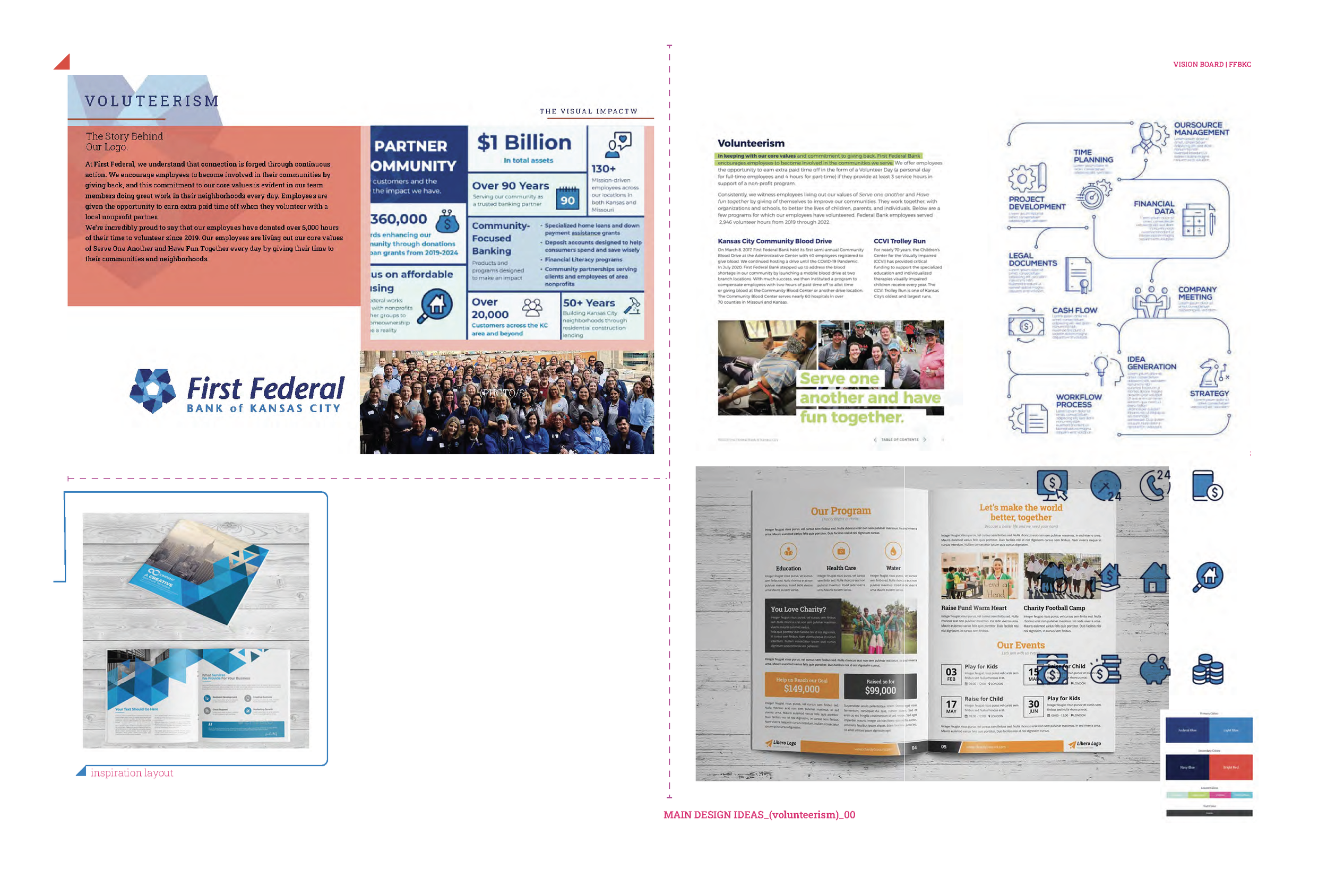 Vision_boards_FFBKC_pitch_Page_4.png
