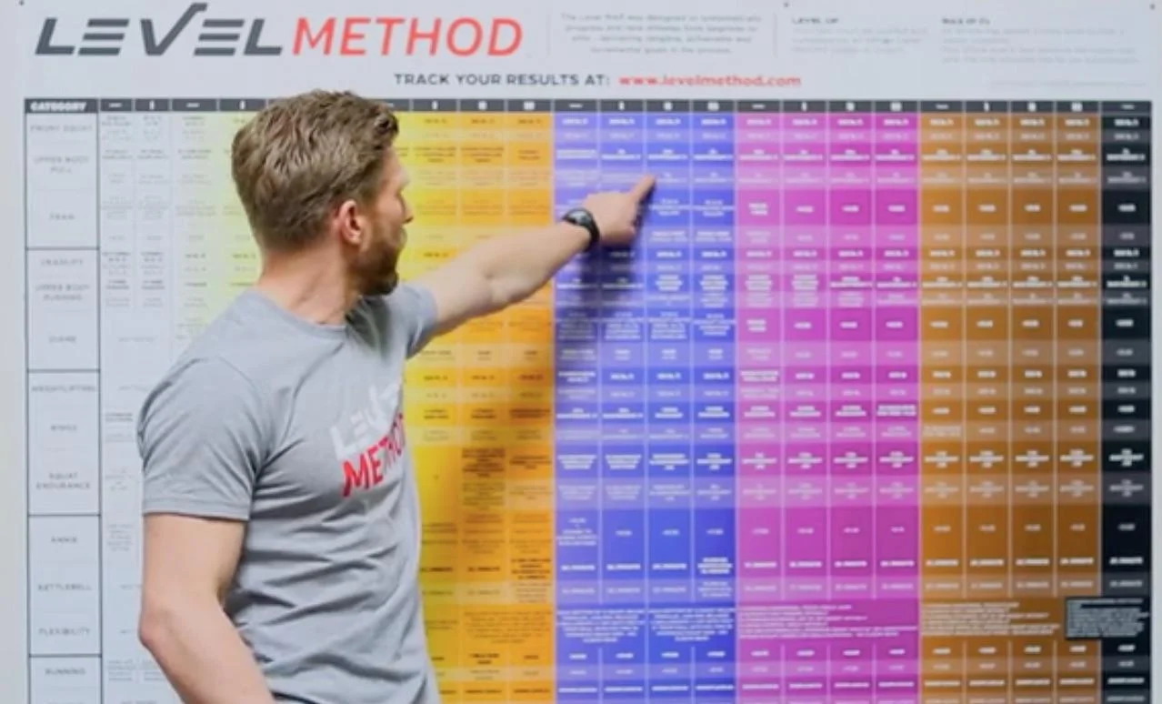 What Is Level Method CrossFit BLUESTONE
