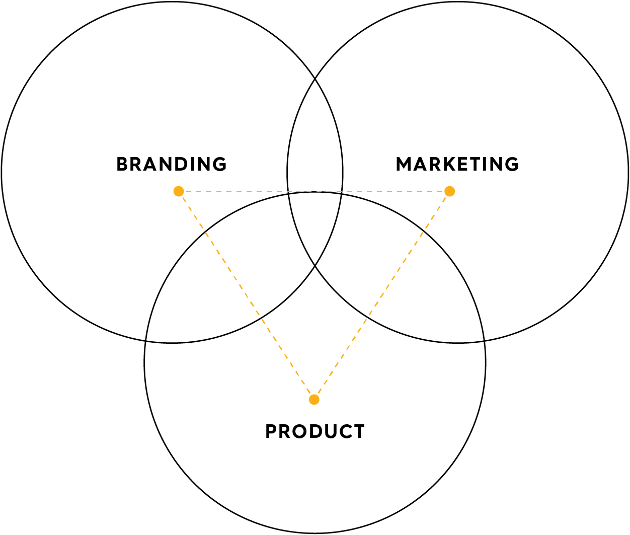 PLT_Triad_Website-01.png