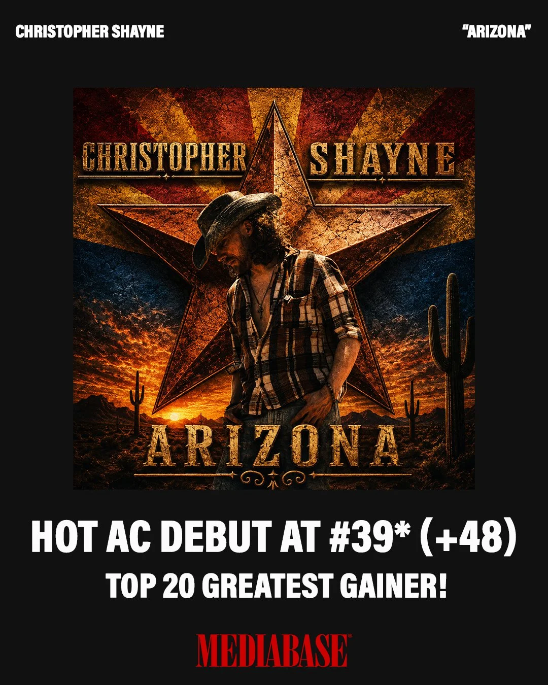 Congratulations to @Christophershaynemusic! "Arizona" debuts this week at #39 on the Mediabase National Hot AC Chart and lands in the Top 20 Greatest Gainers!
Thank you to everyone at radio for their support!