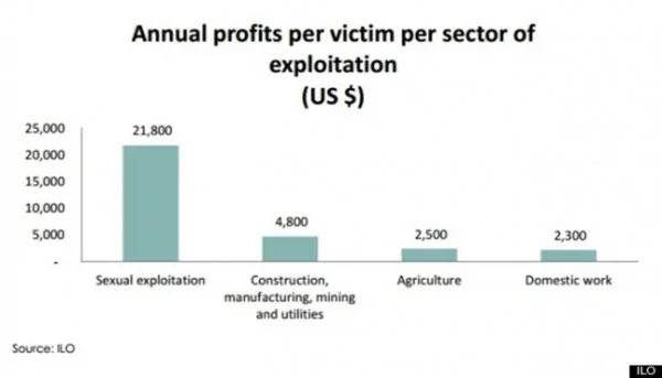 Source: ilo.org