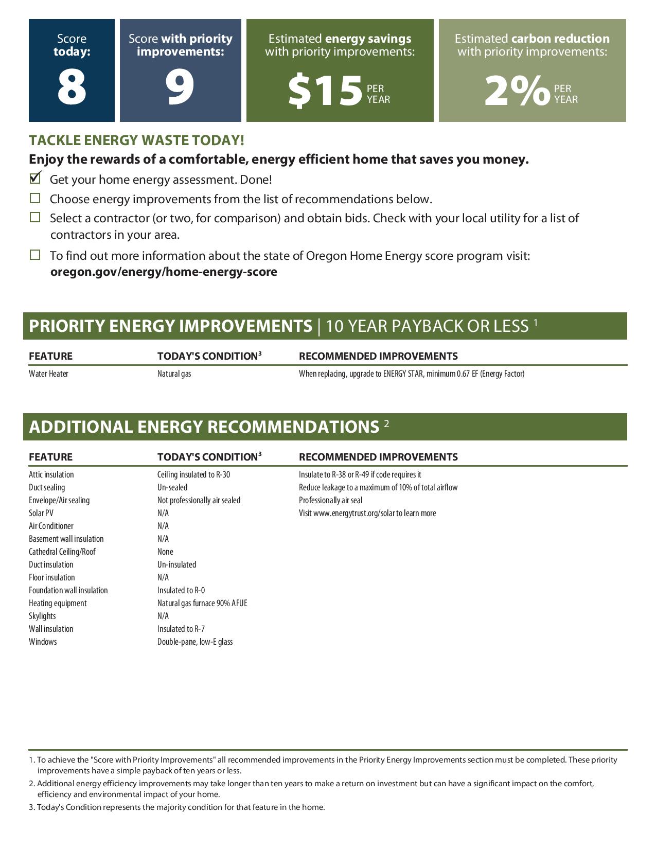 City of Portland Home Energy Score