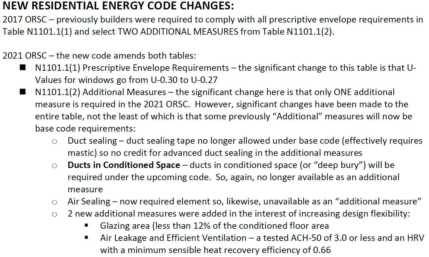 2021 OR Code Changes