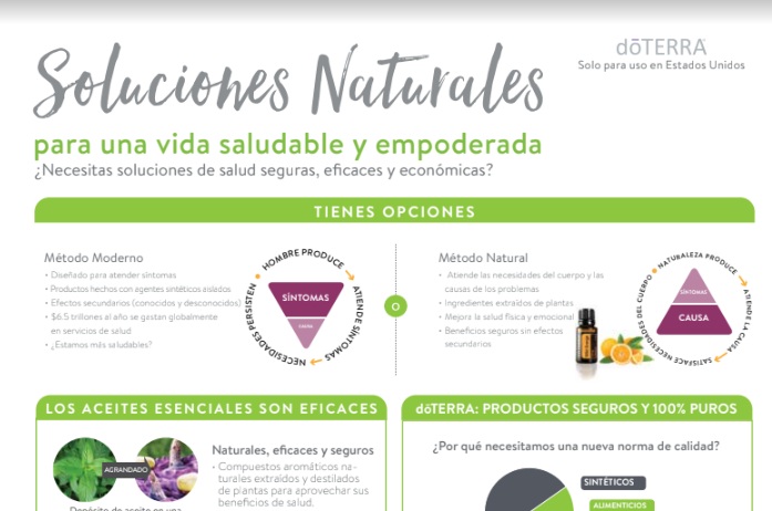 Natural Solutions Class - Spanish