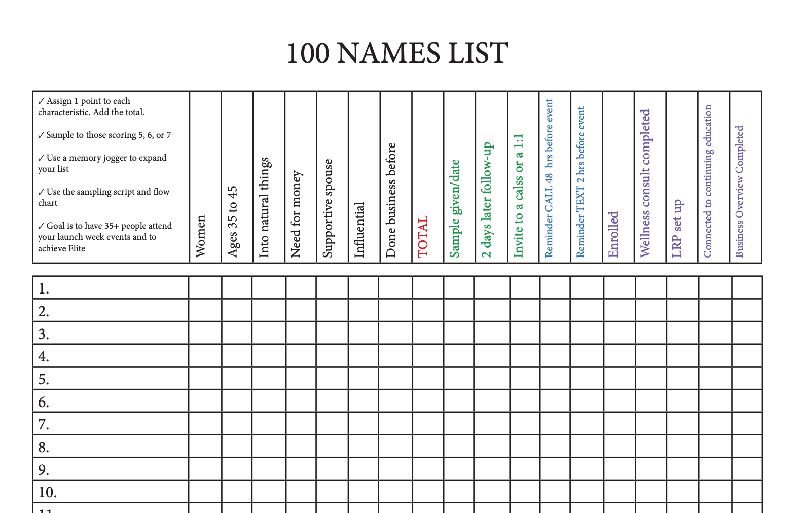 100 Names List