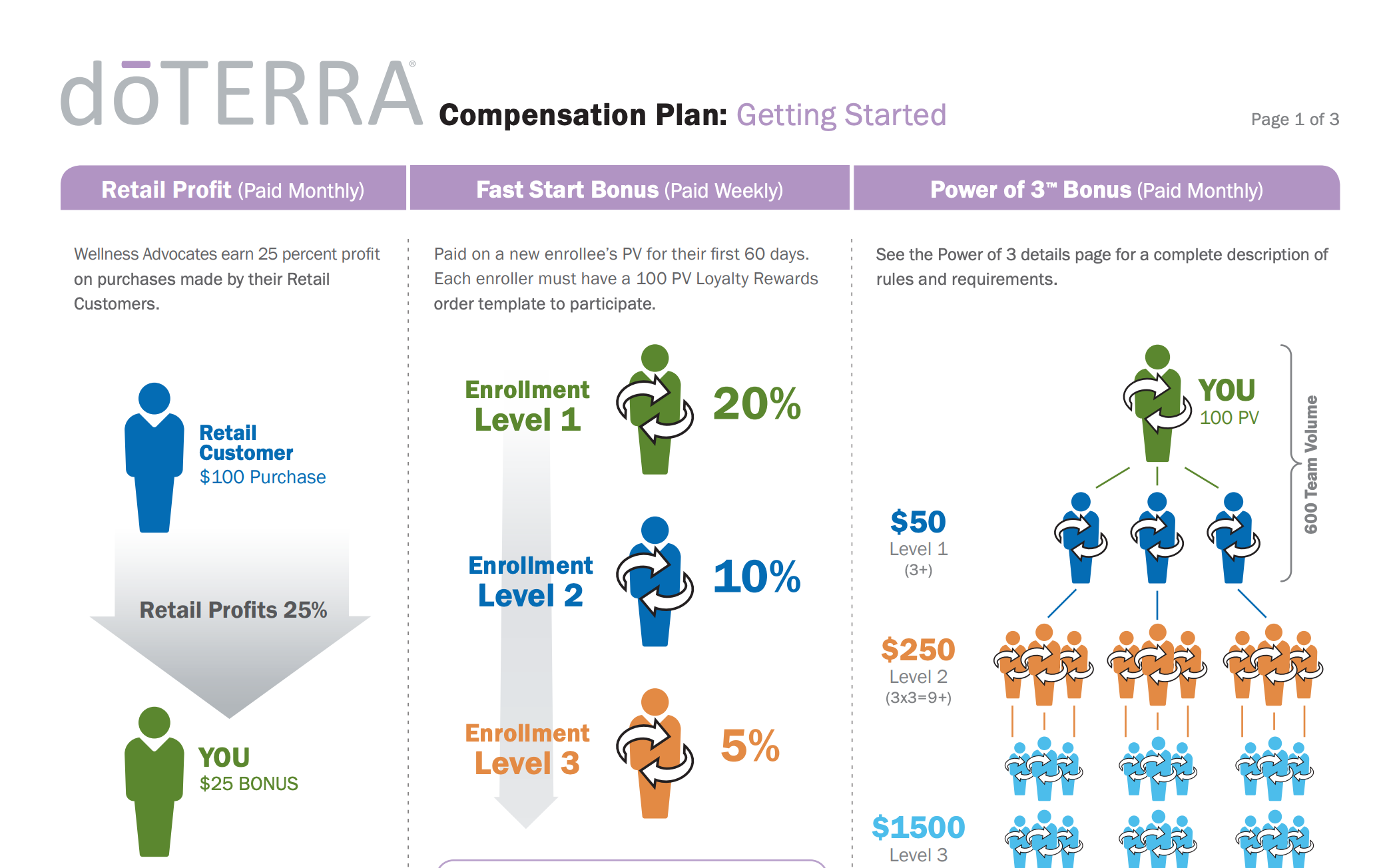Compensation Plan PDF