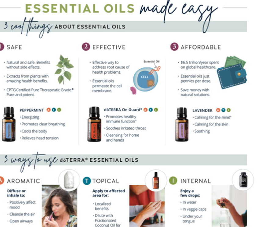 Oils Made Easy Class Handout