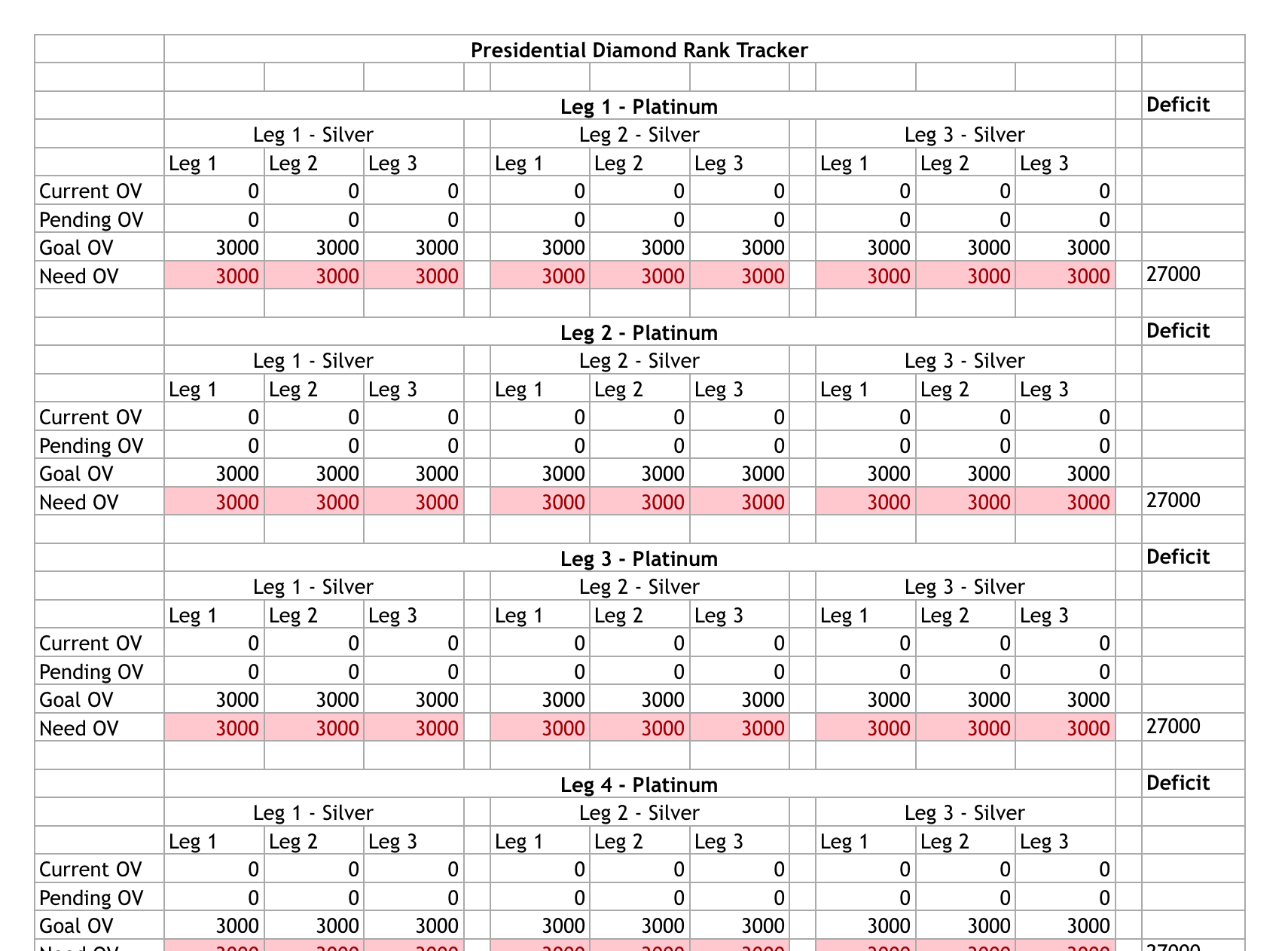 Rank Tracking Tool