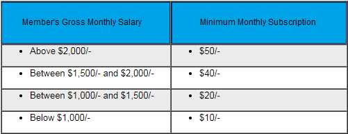 Memb App Form.png