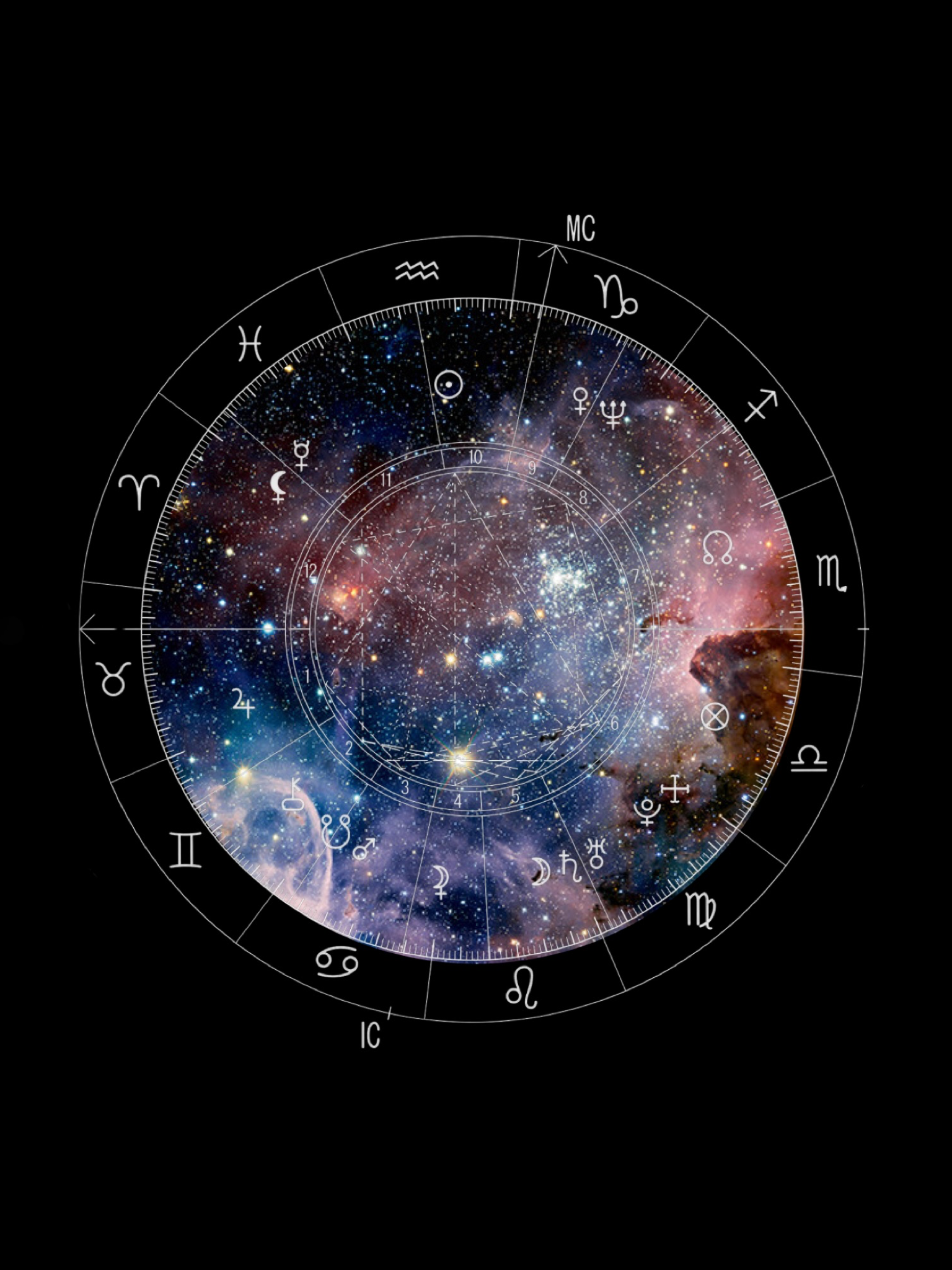 Analys av personligt födelsehoroskop på pdf