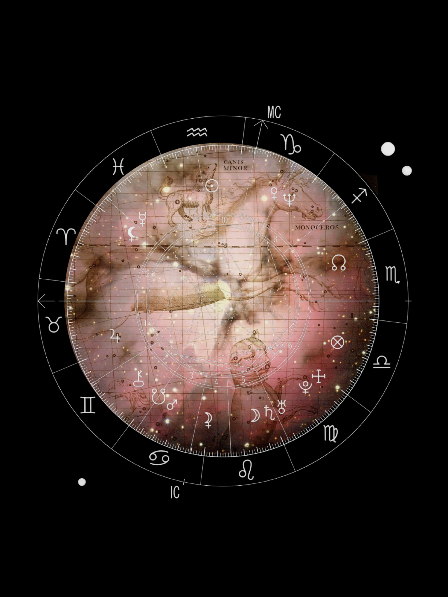 Analys av partnerskapshoroskop (synastri) på pdf