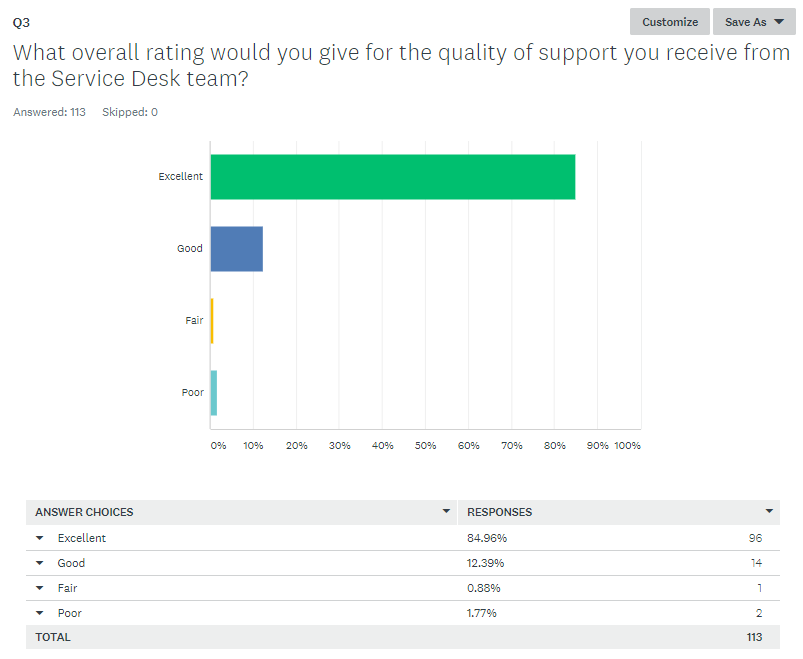 An example screenshot of an actual Customer Satisfaction Survey from this year