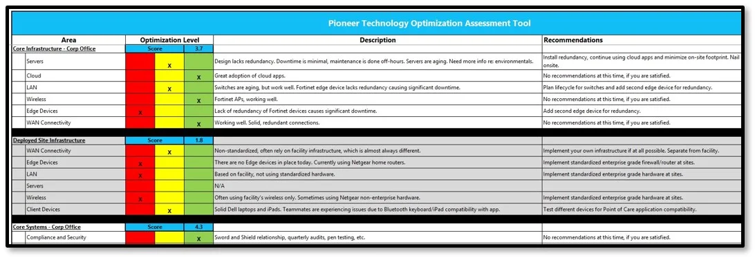 A small snippet of the IT Optimization Assessment Tool