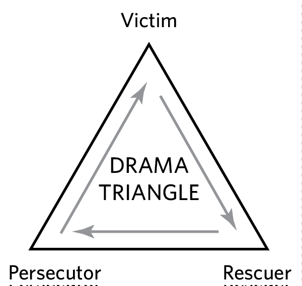 DramaTriangle_Graphic.png