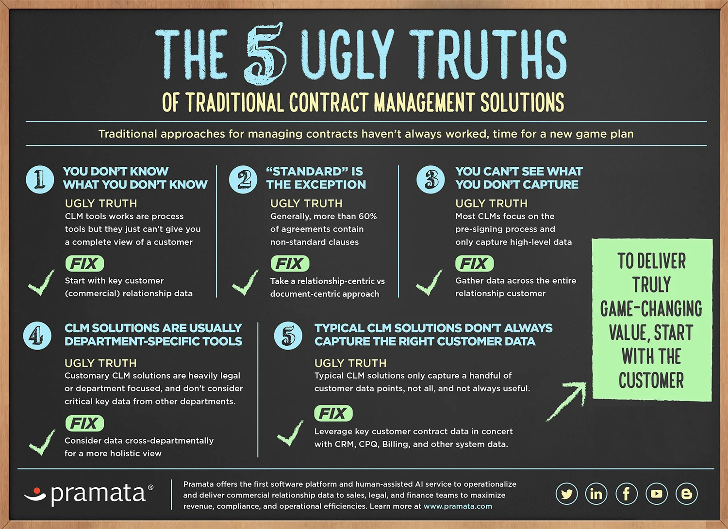 pramata_IG_5+ugly+truth_V005-2.jpg