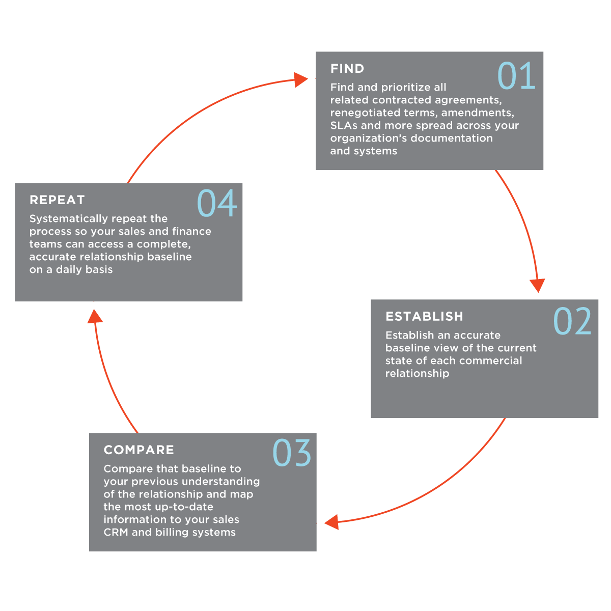 Steps-to-automate-RL.png