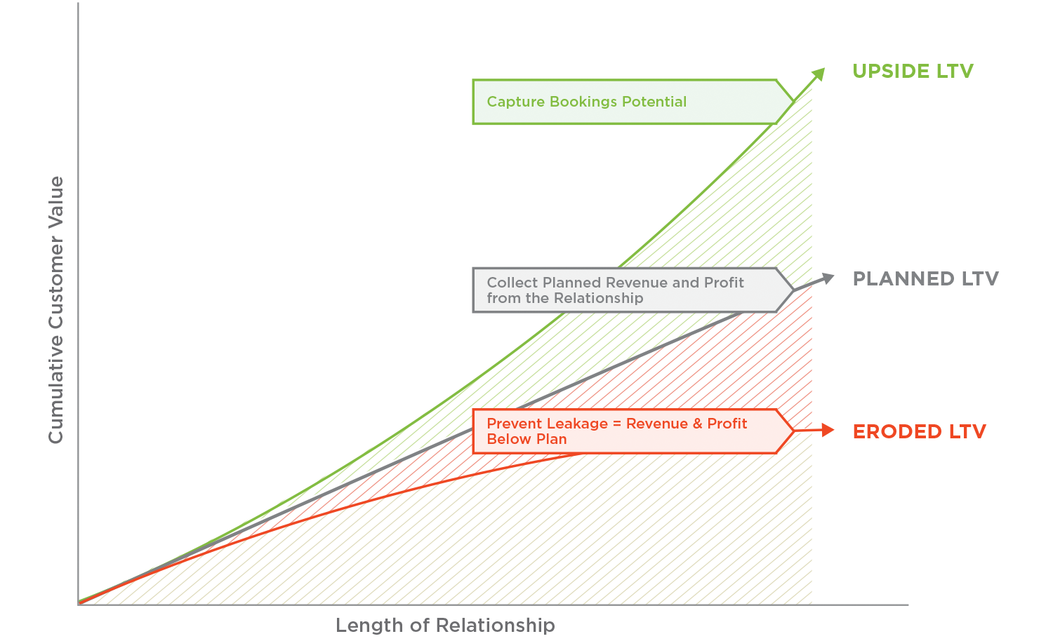 LTV-diagram-2019-update.png