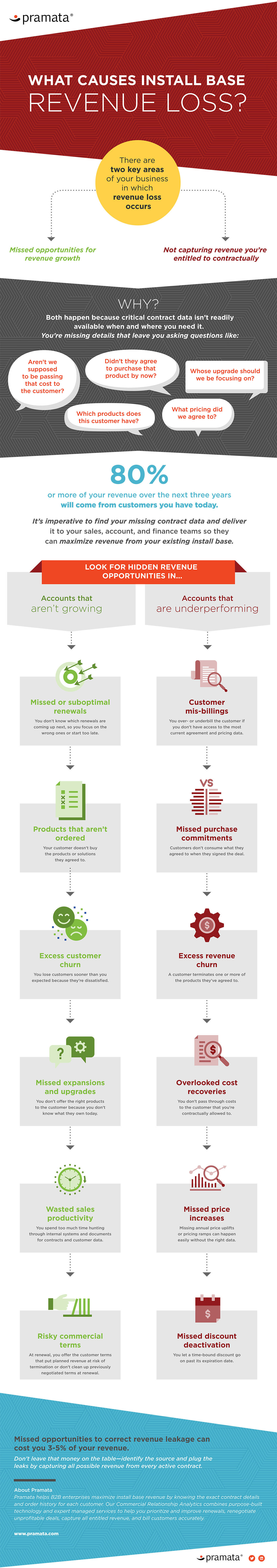 how much does it cost to install base cabinets how is revenue lost ig landing page pramata how much does it cost to install base cabinets how is revenue lost ig landing page pramata