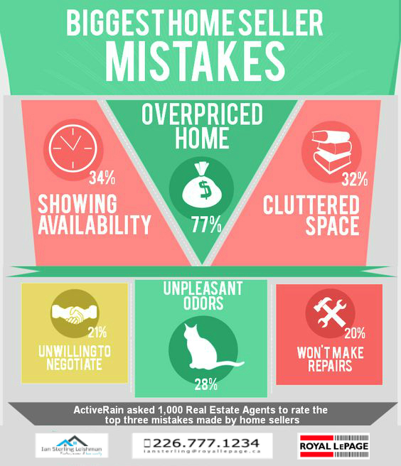 biggest+home+seller+mistakes4.jpg