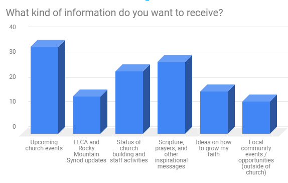 You want to know about upcoming church events, updates about the building and staff, as well as receive scriptures, prayers, and other inspirational messages. Consider it done!
