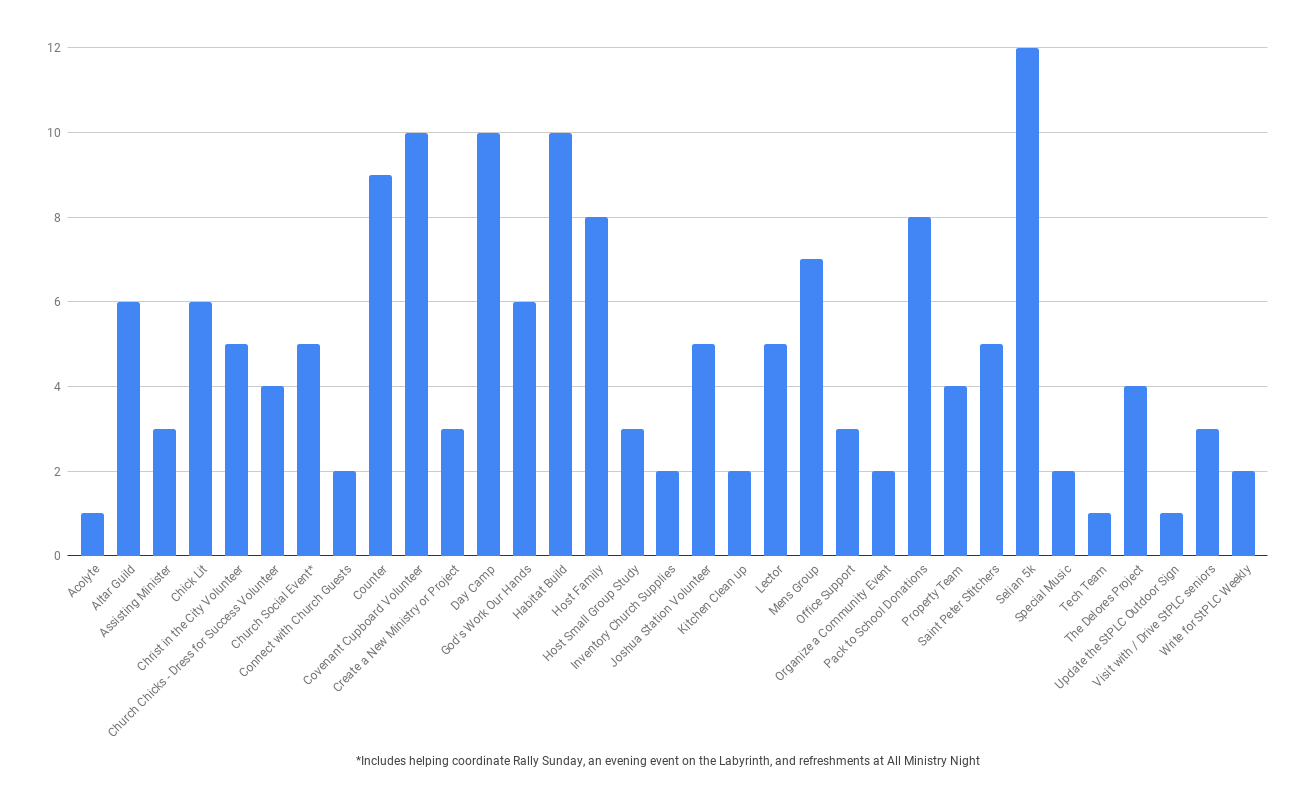 time-talent-chart.png
