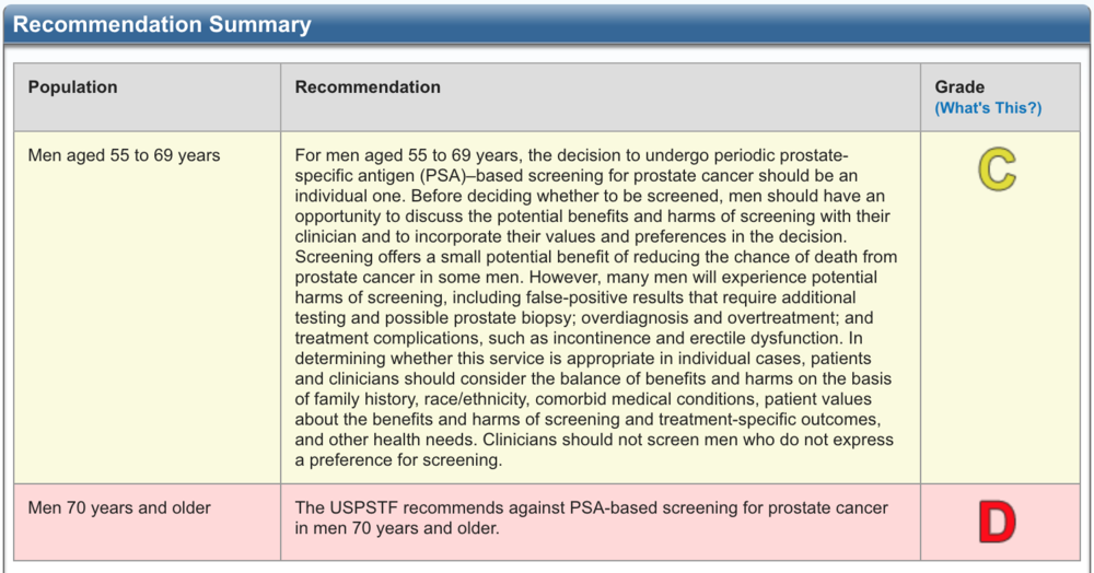 screening prostate cancer uspstf