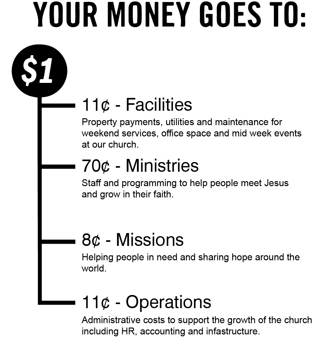 Graphic with descriptions.png