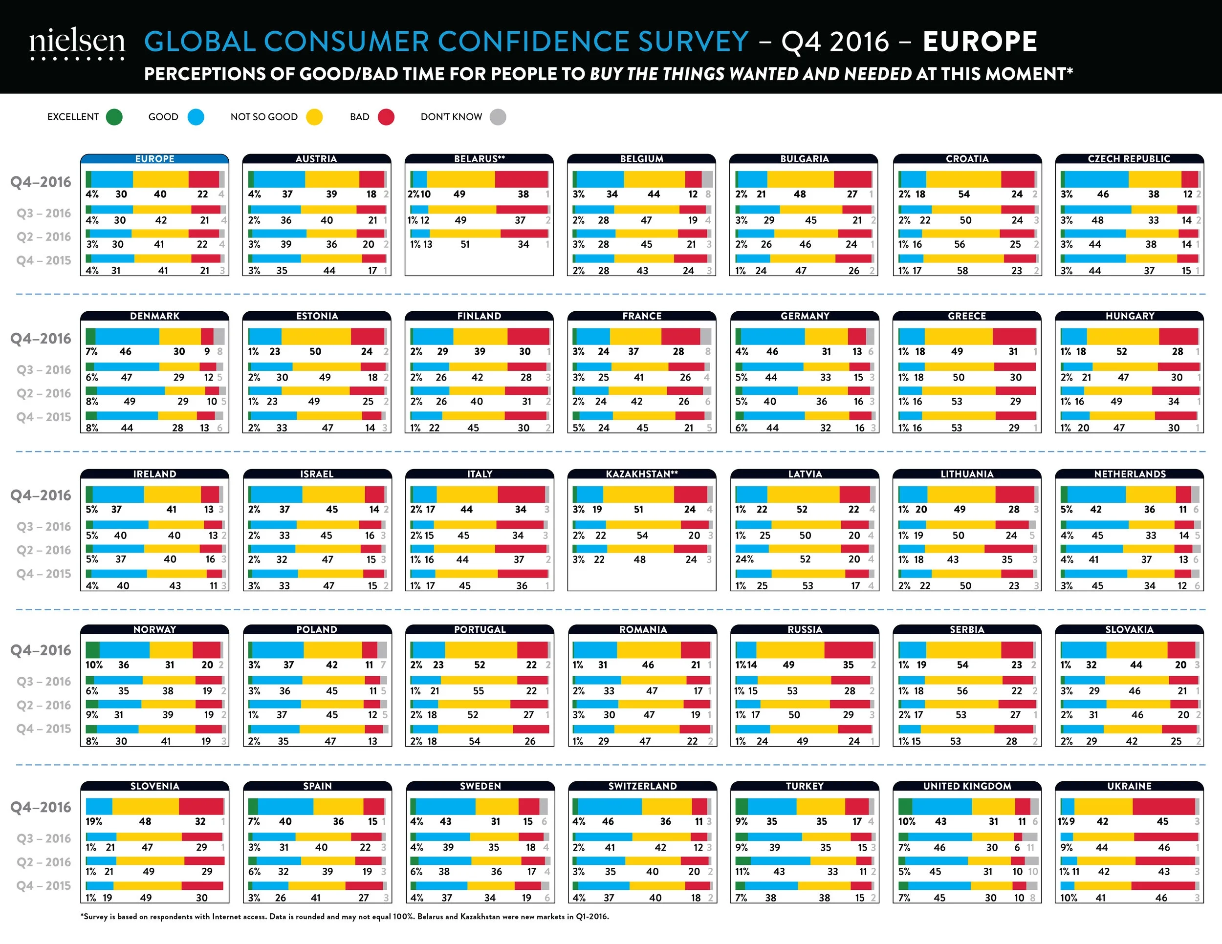 Q4 2016 CCI EU gdbdtimetobuy.jpg