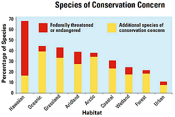 Bird_chart_350.gif