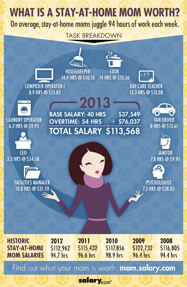 mom's salary