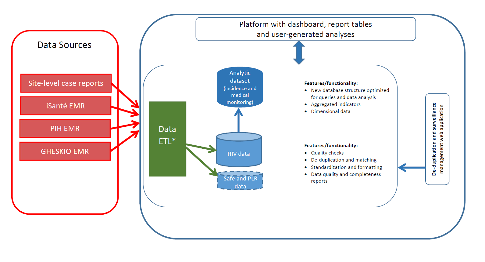 Figure 2. SALVH Framework
