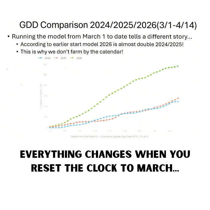 grower degree day chart