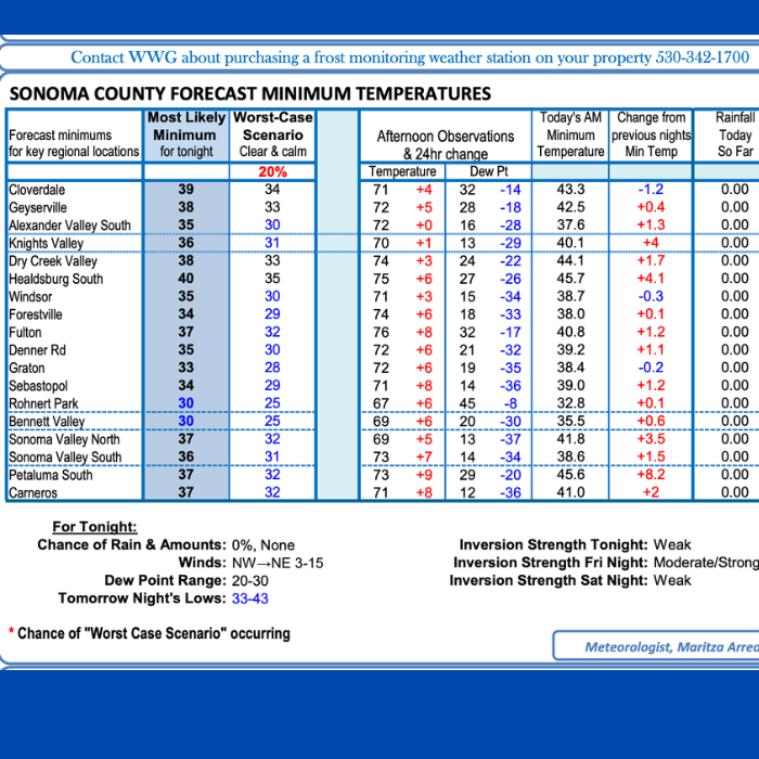 frost prediction sonoma county