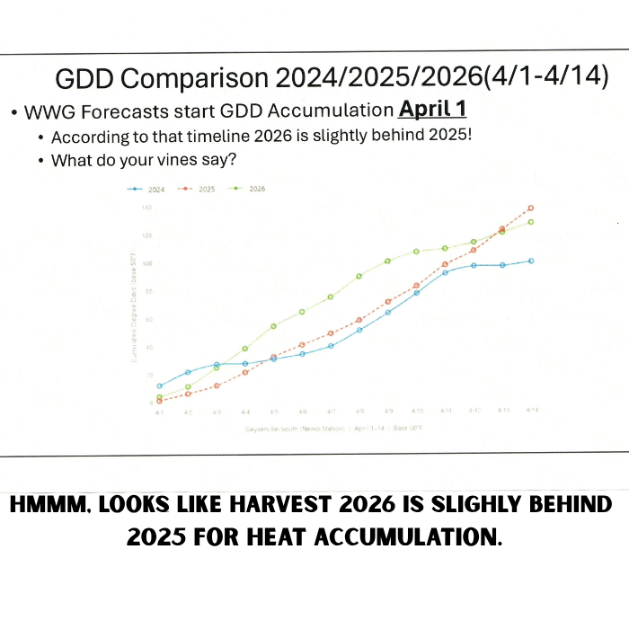 chart of grower degree days