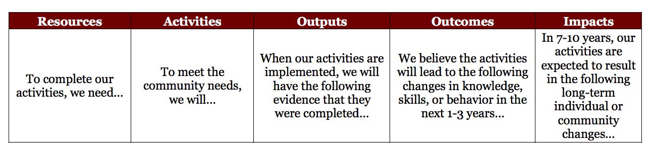 Logic Model Pic.png