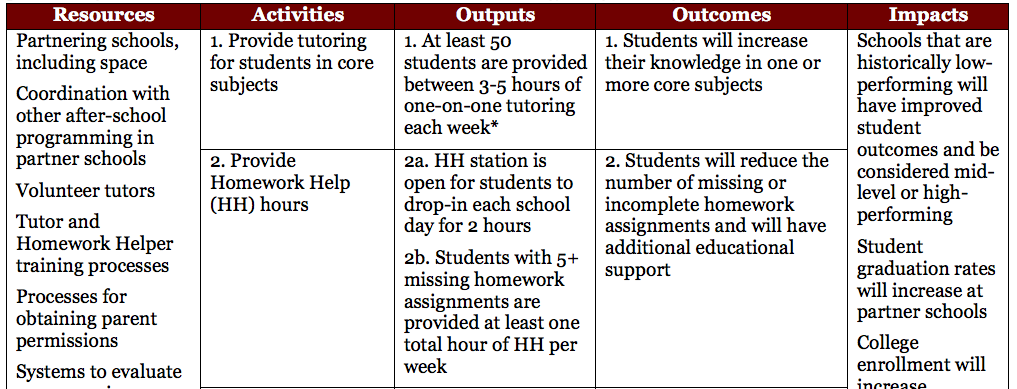 Logic Model Template Example.png