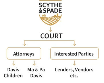 receivership-chart.jpg