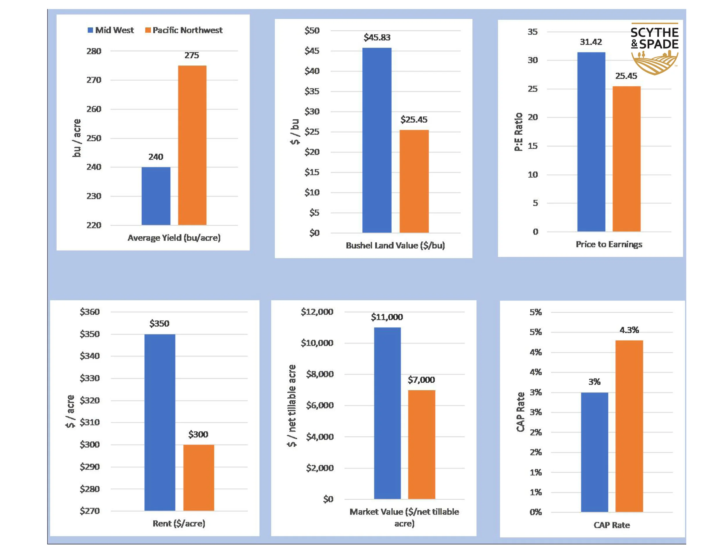 S&S_PNW_MW_Graph.jpg