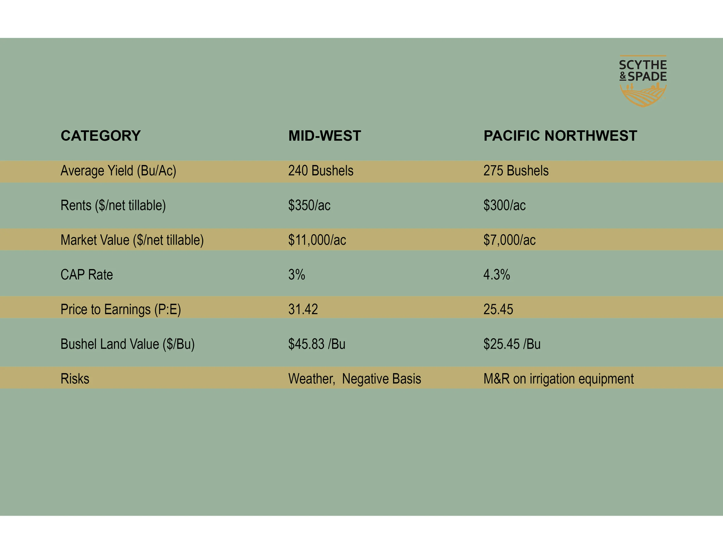 S&S_PNW_MW_Chart.jpg