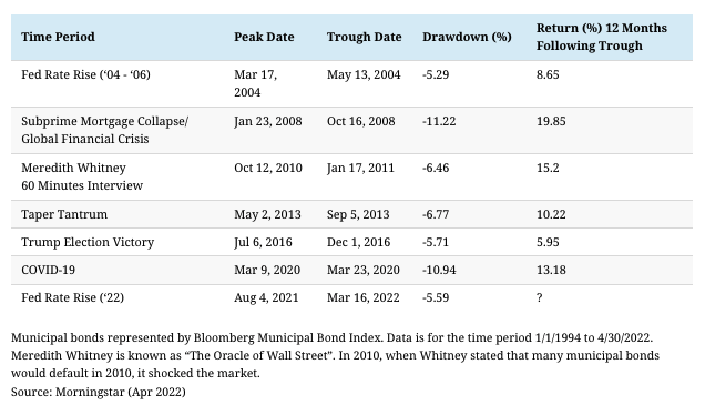Muni Bonds And Rising Rates Explained: 3 Facts To Know – QIZR