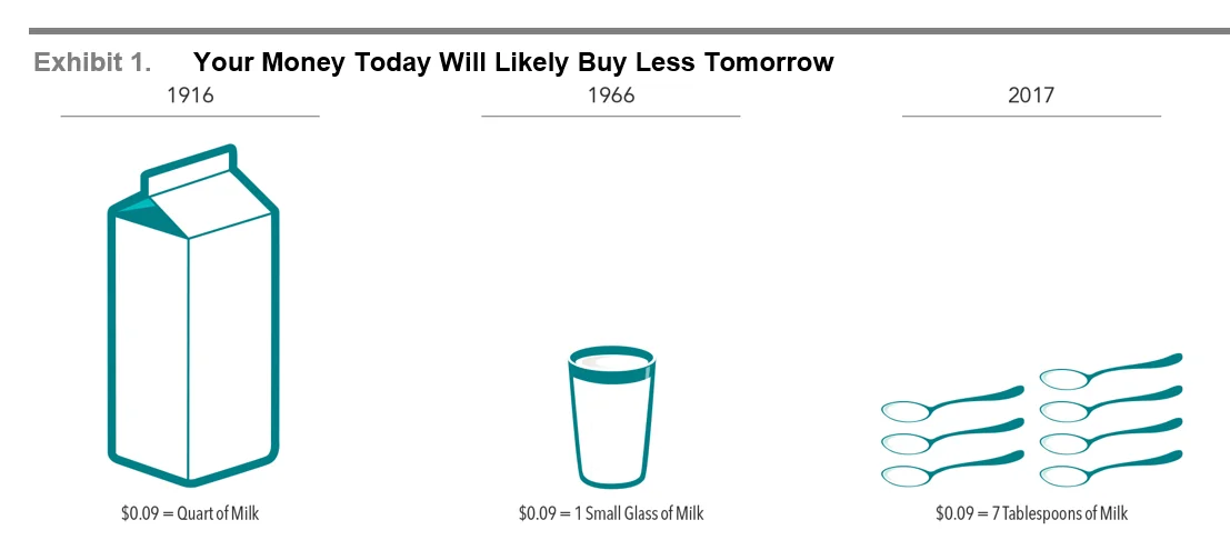 The Impact of Inflation — The New Capital Journal — New Capital Management