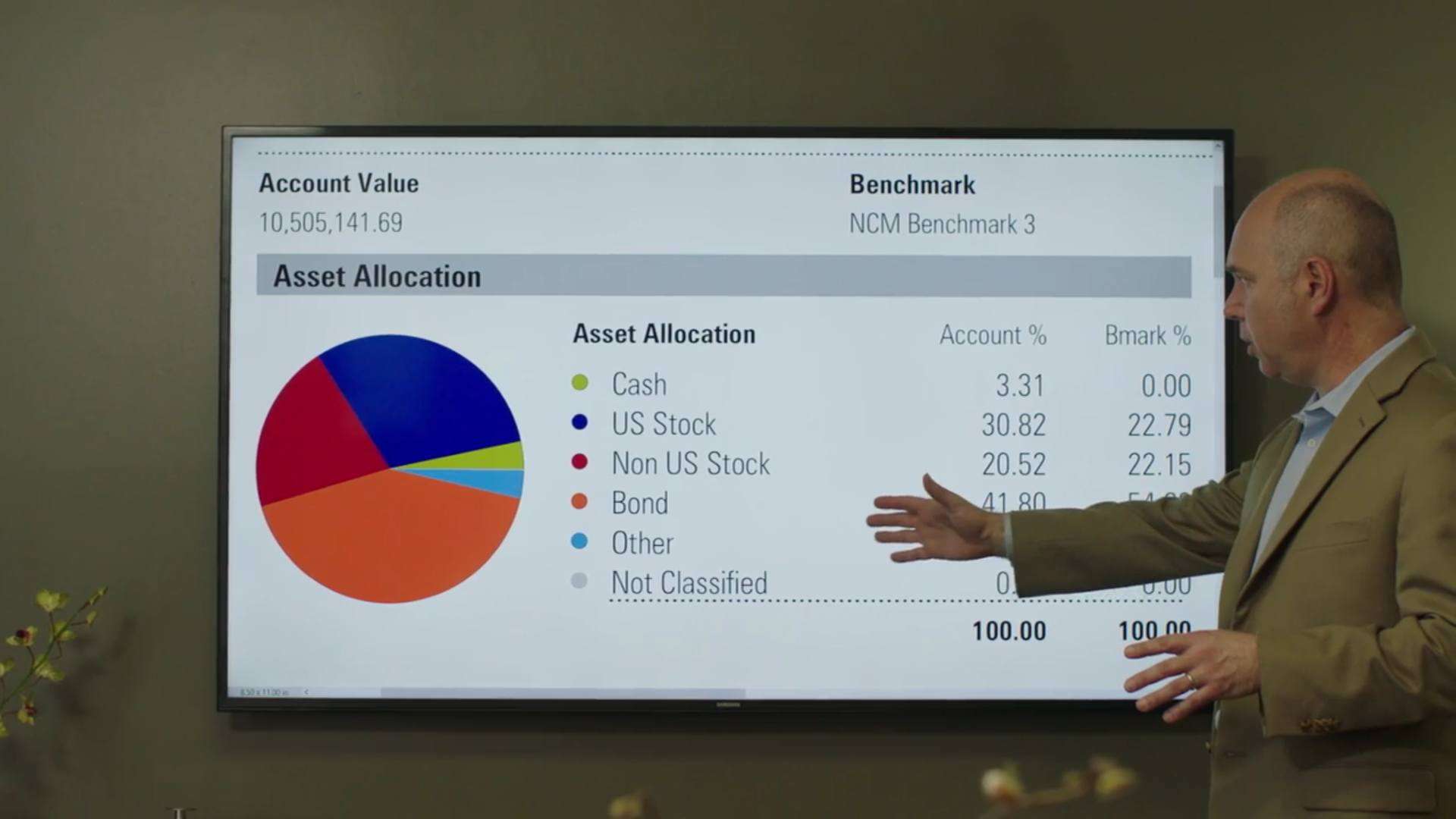 3. Investments