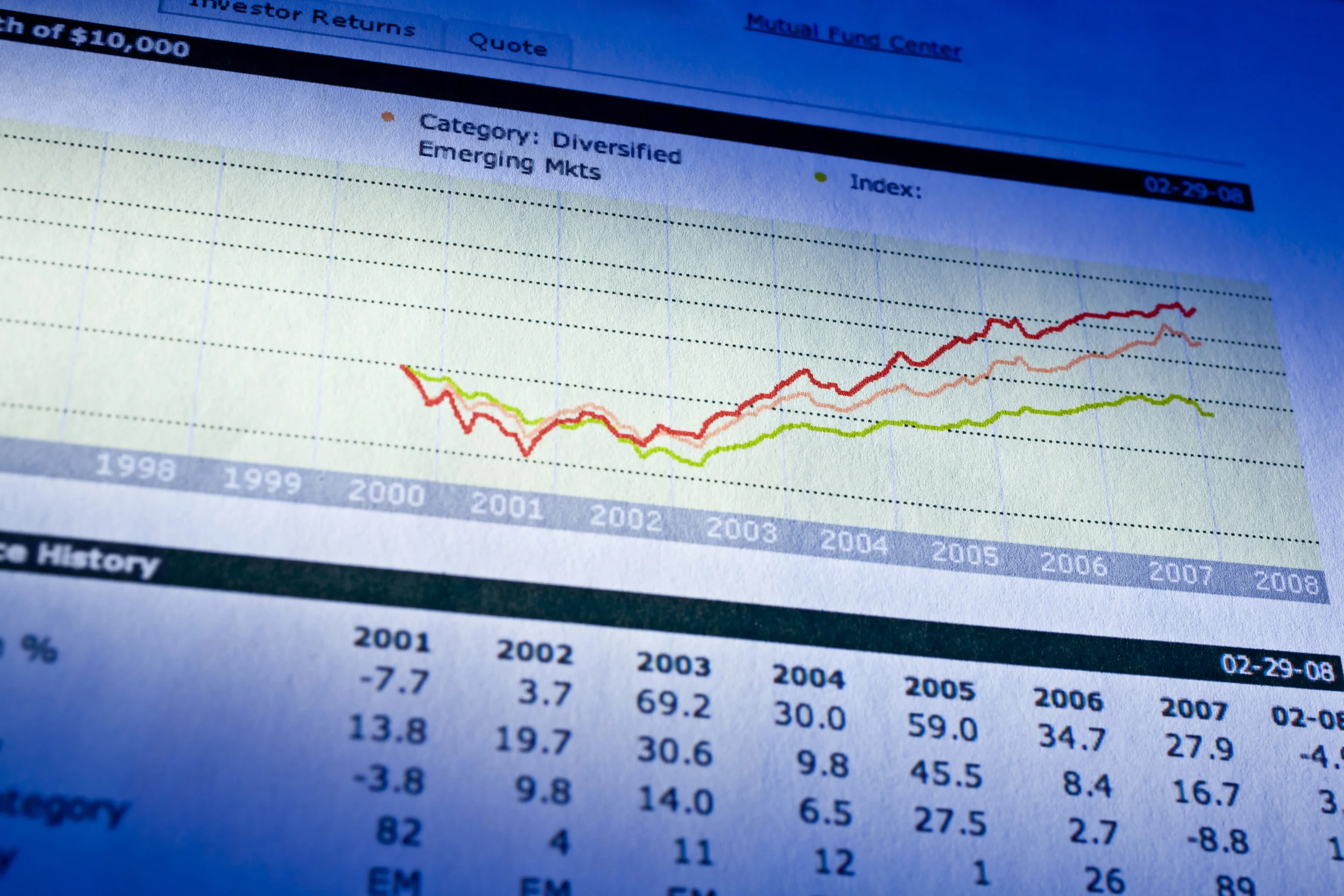 Passive (Index) Funds