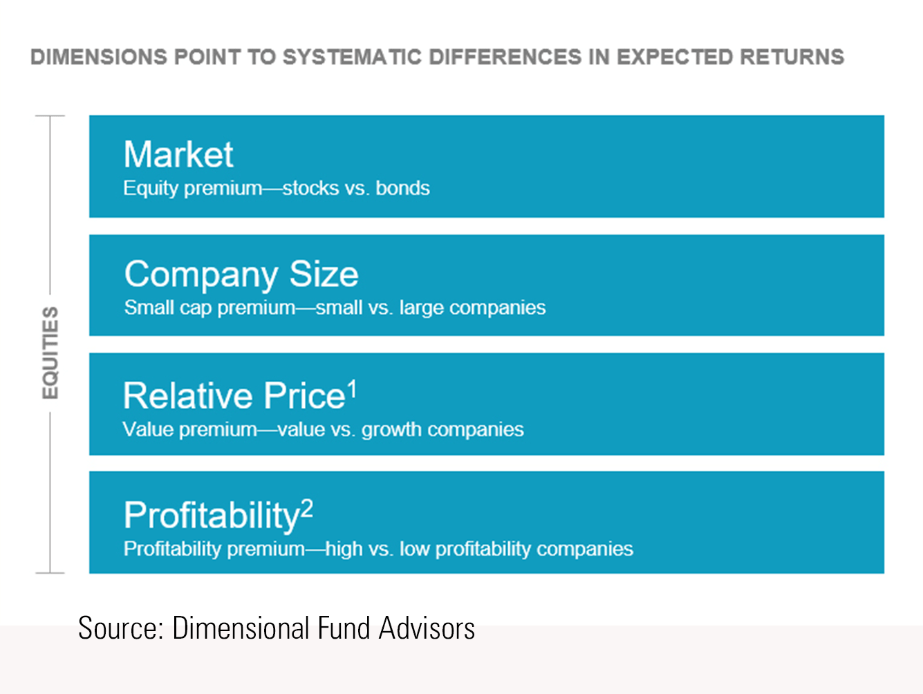 4. Investments Education