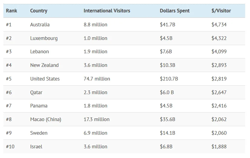 VisCap-Tourism-3.jpg