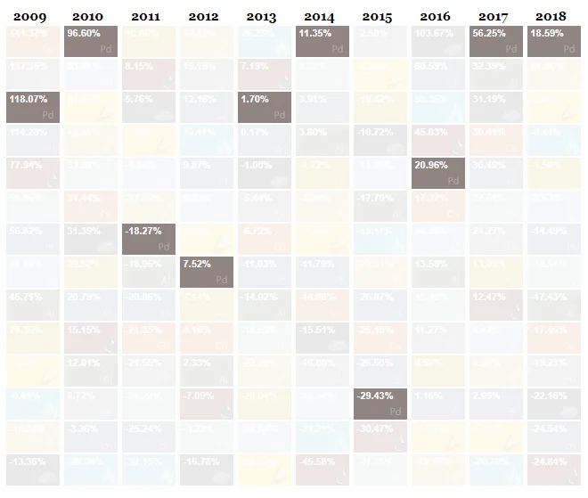 The Periodic Table of Commodity Returns-2.jpg